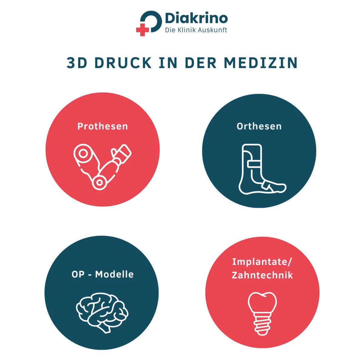 3D-Drucktechnologie in der Medizin, die innovative Lösungen für Prothesen und Implantate bietet.
