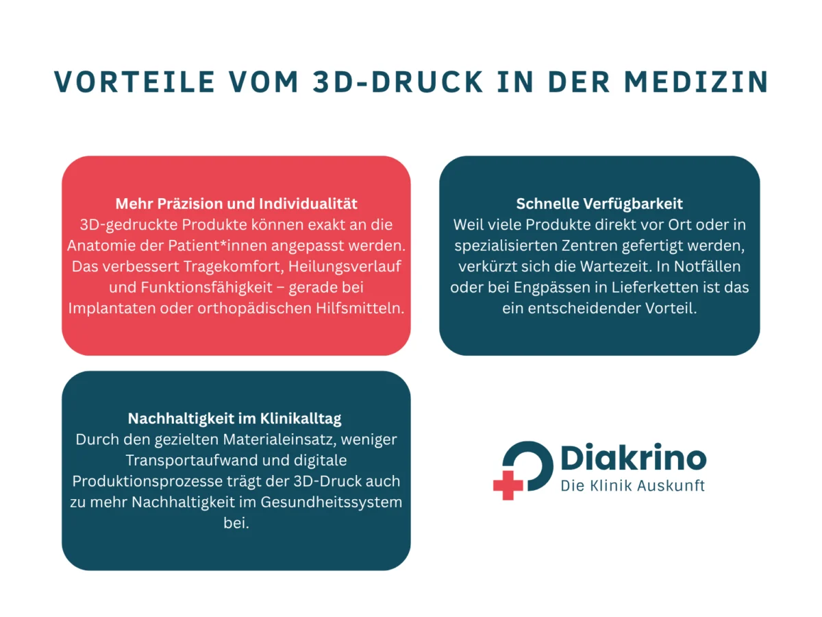 Drei verschiedene Arten von medizinischen Geräten: diagnostische, therapeutische und unterstützende Geräte.