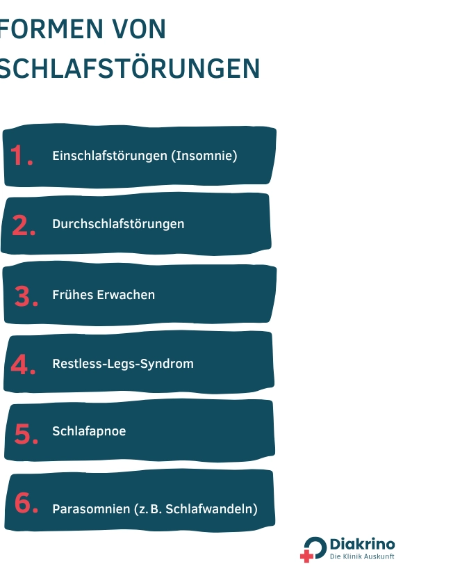 Formen von Schlafstörungen