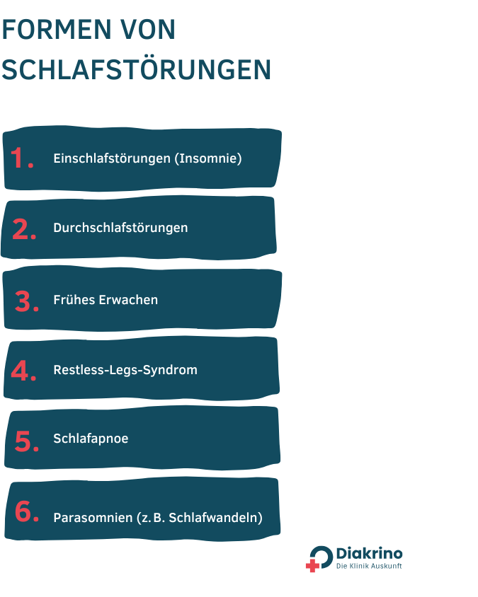 Formen von Schlafstörungen