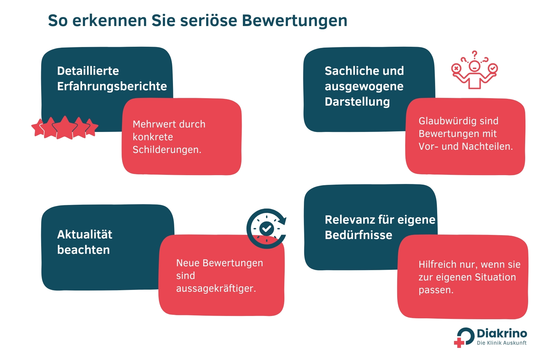 seriöse Bewertungen