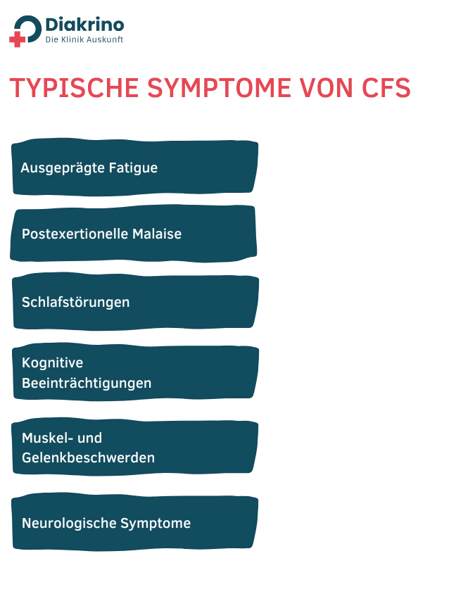 Typische Symptome von CFS