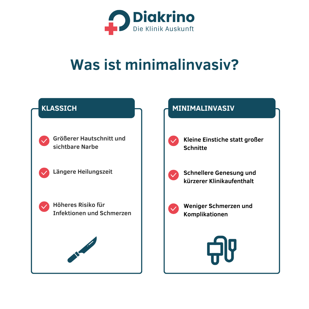 Was ist minimalinvasiv