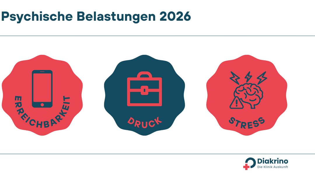 Psychosomatik in 2026 – Warum Körper und Seele zusammen gedacht werden müssen(9)