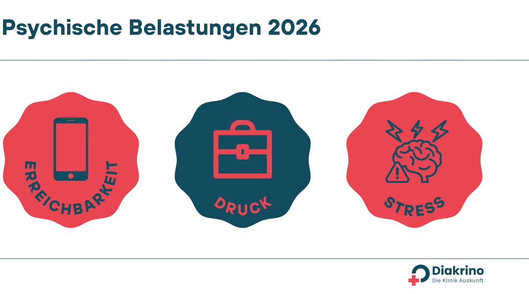 Psychosomatik in 2026 – Warum Körper und Seele zusammen gedacht werden müssen(9)