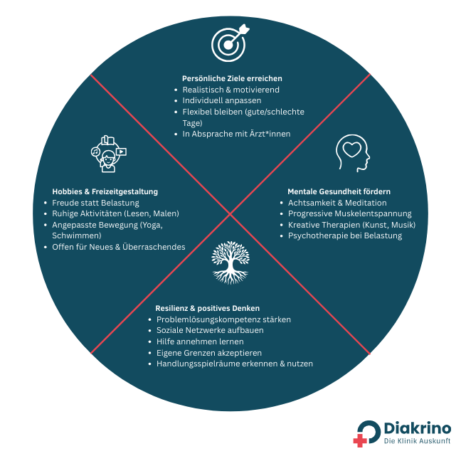 Das Leben mit chronischen Langzeiterkrankungen(4)