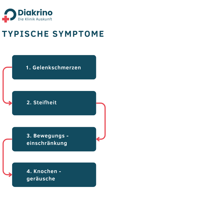 Typische-Symptome-von-Arthrose-Kapitel-2