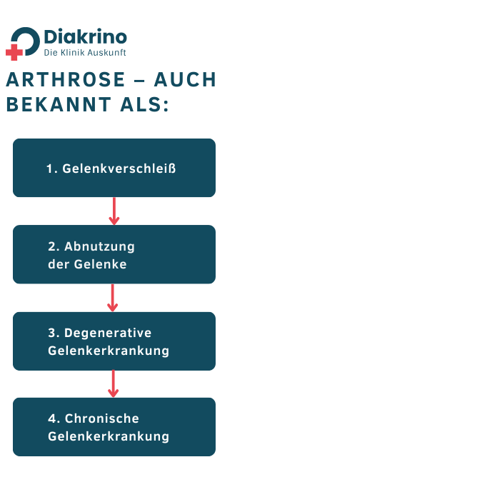 Was-ist-Arthrose_-Kapitel-1