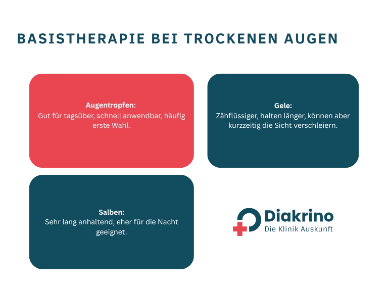 Basistherapie bei trockenen augen