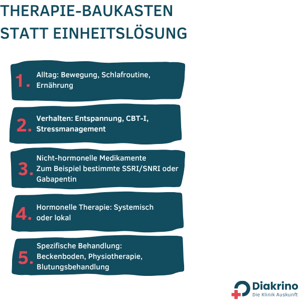 Therapie-Baukasten statt Einheitslösung Therapie-Baukasten statt Einheitslösung